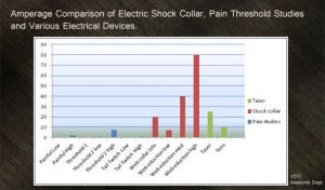 shock collar chart
